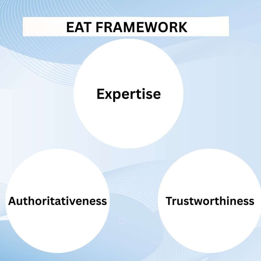 EAT FRAMEWORK