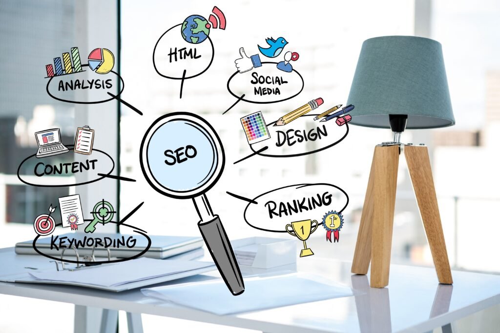On-Page SEO Factors