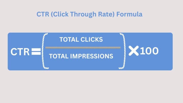 Formula for CTR (Click through Rate)