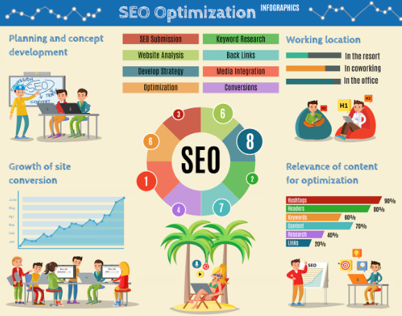 Some Childrens Are Learning About Content Optimization, Growth of Site and Concept of Development