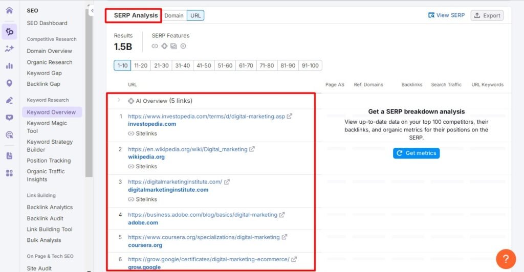 SERP Analysis of semrush