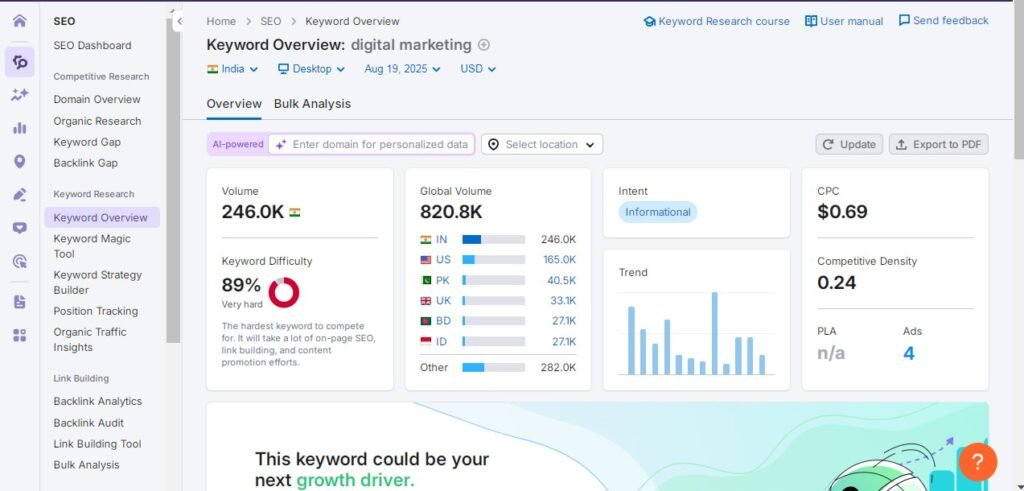 keyword overview