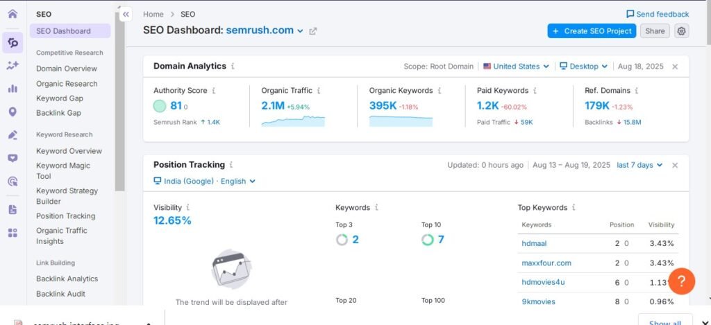semrush dashboard