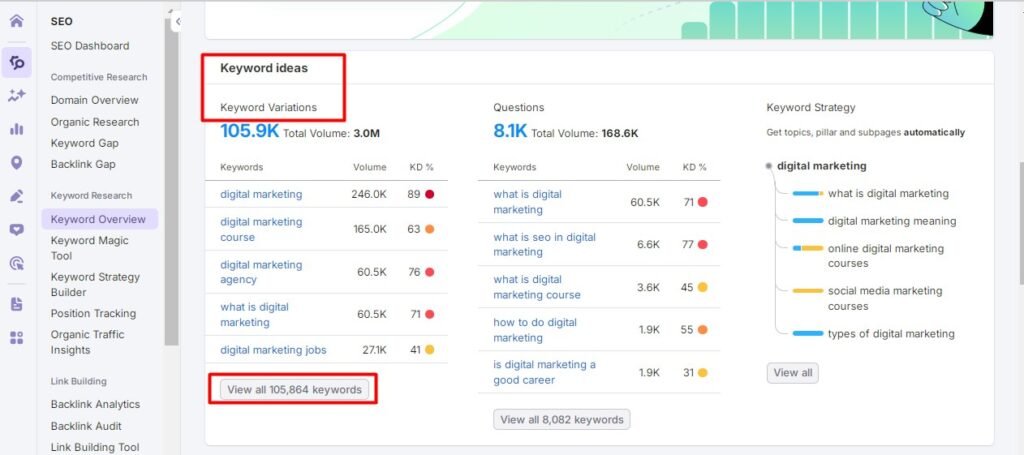 semrush keyword ideas