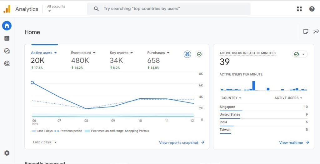 Data About Your Website's Users or Visitors in google analytics