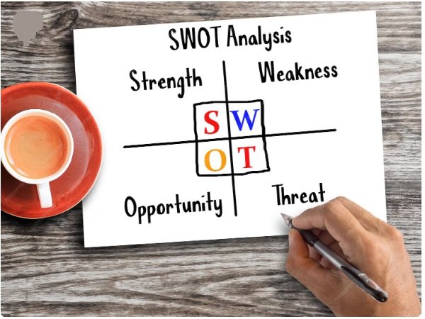 understand SWOT analysis or metric