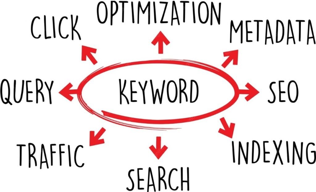 keywords in seo